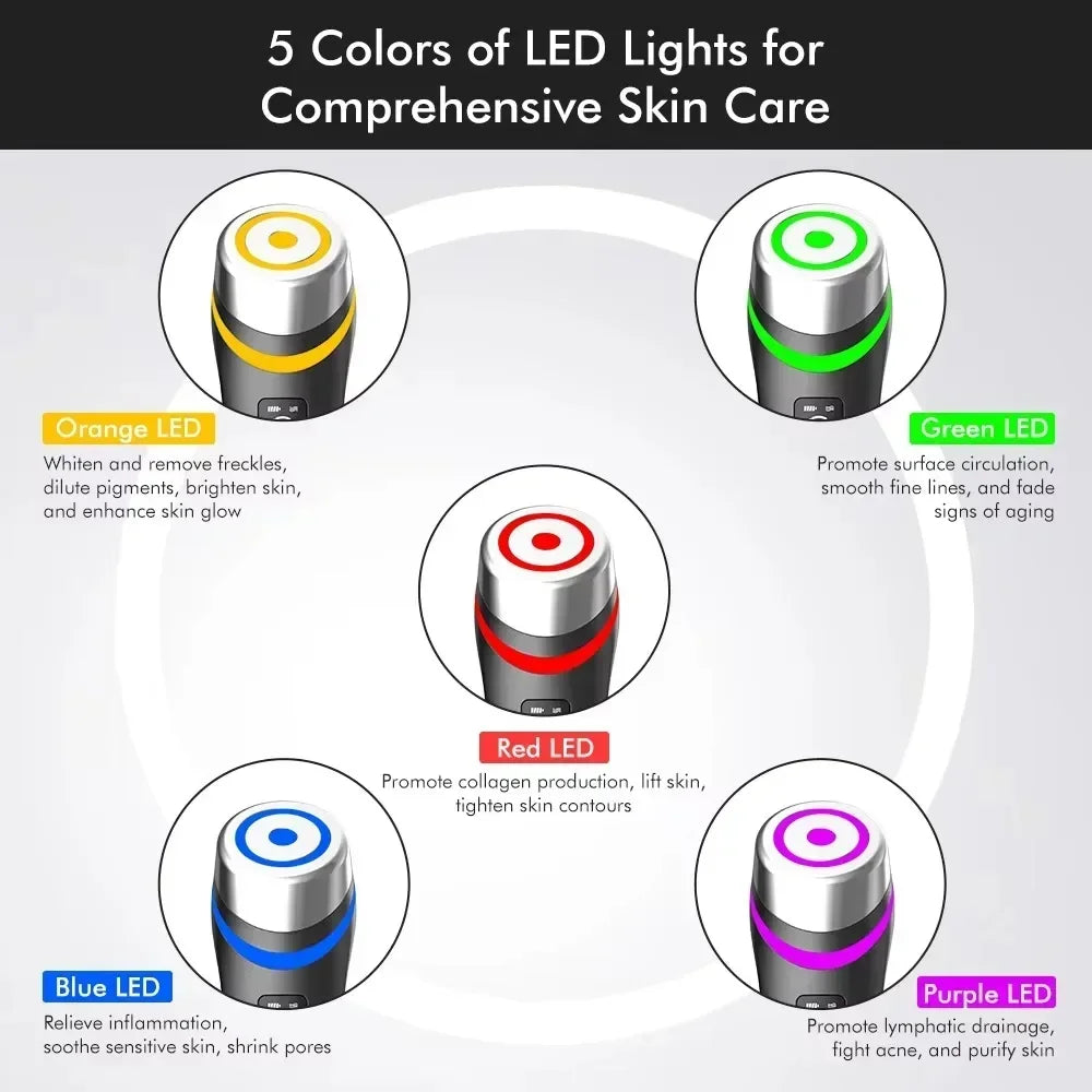 Five LED colors—red, blue, green, yellow, purple—with targeted skincare benefits for Booster Pro wand